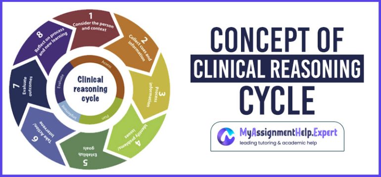 Clinical Reasoning Cycle